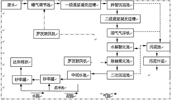 <a href='http://m.zexgb.com/wushuichulishebei/' target='_blank' title='污水處理設(shè)備' ><strong>污水處理設(shè)備</strong></a>價格,污水處理設(shè)備